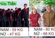 “Sốc nhẹ” trước cân nặng trung bình của Trai-Gái nước người ta!